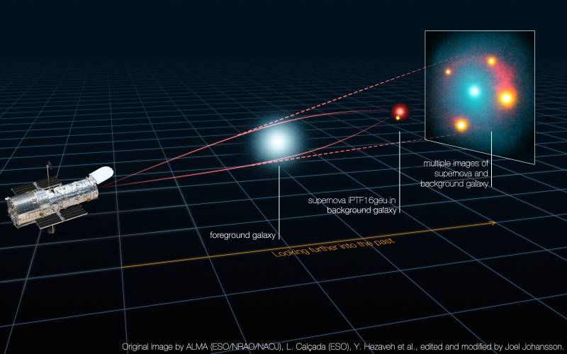 La imagen cuádruple de una supernova