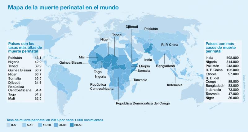 Muertes perinatales por países 