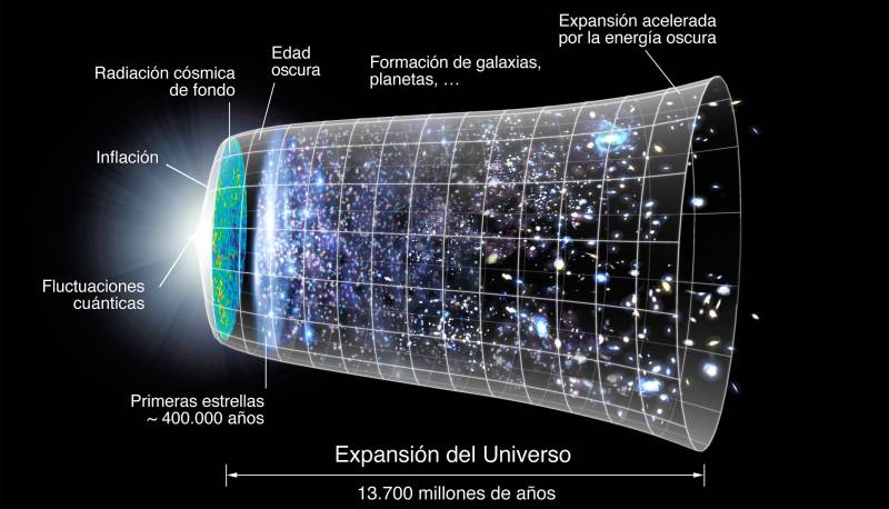 Las medidas de la expansión del universo no cuadran