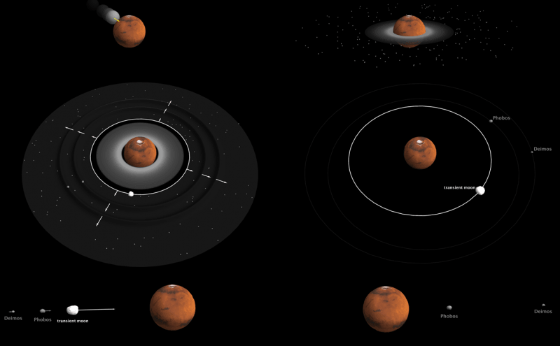 El origen de las dos lunas de Marte