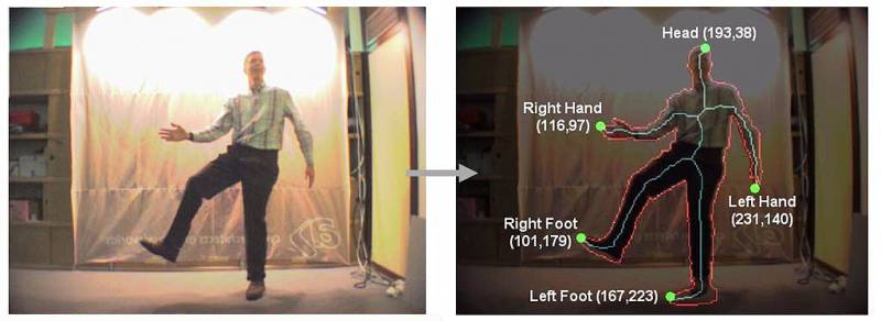 Desarrollan una técnica para capturar el movimiento humano en 3D