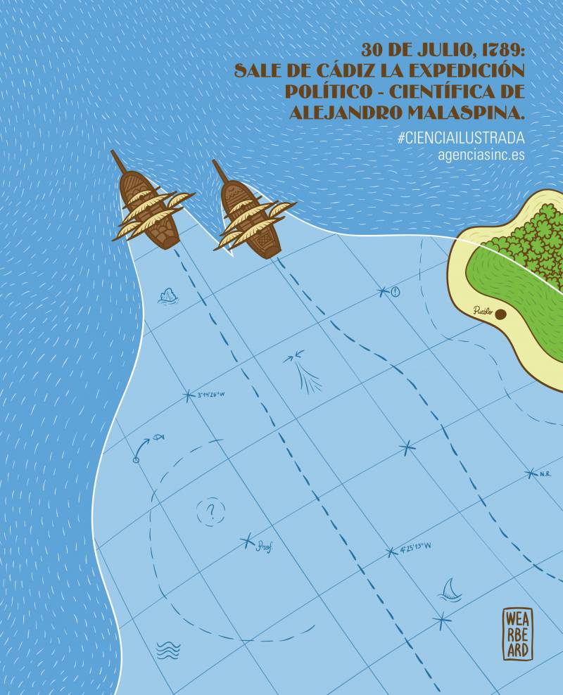 La expedición Malaspina zarpa de Cádiz