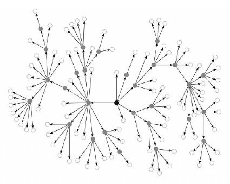 Un estudio desvela las claves de la difusión de información en las redes sociales