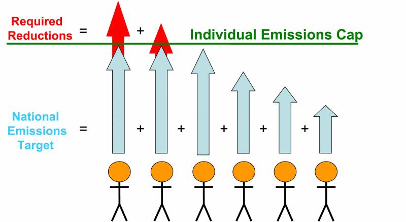 Desarrollan un método para reducir las emisiones de CO2 de cada país a partir de las individuales 