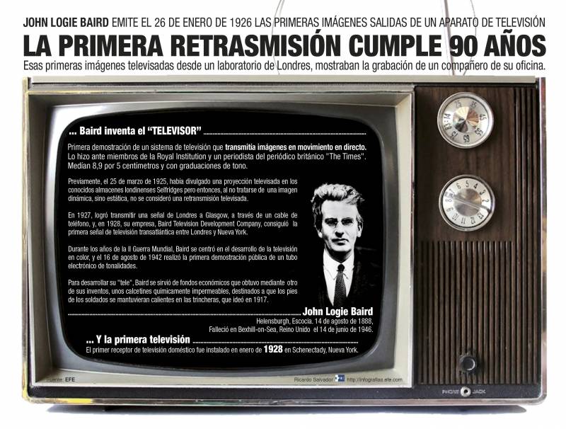 La televisión cumple 90 años./ Efe