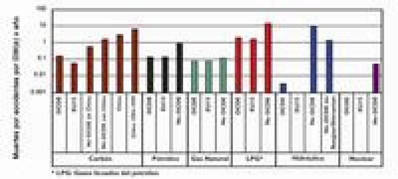 Fukushima y el riesgo de la energía nuclear