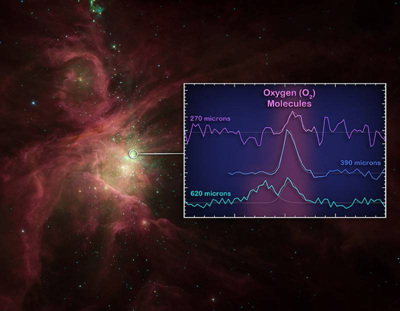 Un viaje por el universo molecular