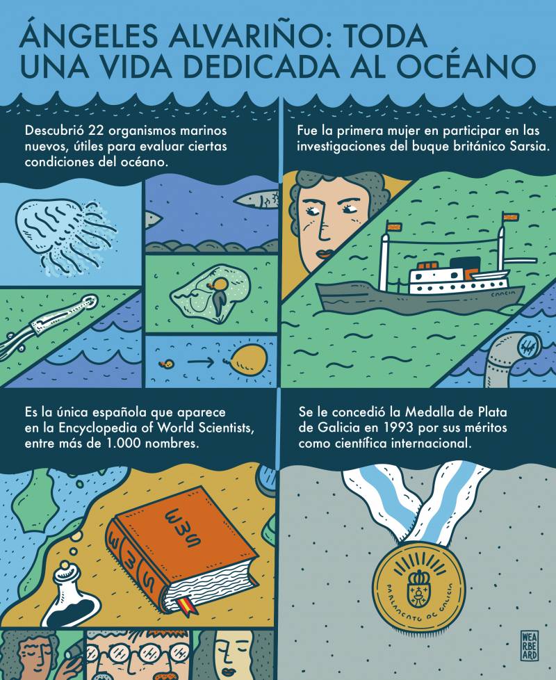 Viñeta de Ángeles Alvarino una vida dedicada al zooplancton