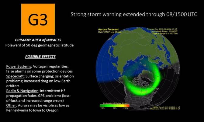 Aviso de tormentas geomagnéticas y pronóstico de auroras boreales para el 8 de septiembre. / SWPC-NOAA