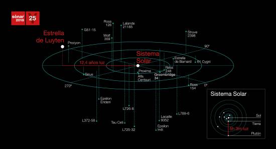 i09i283_4810_grafico-de-las-transmisiones_sonar_calling_cast