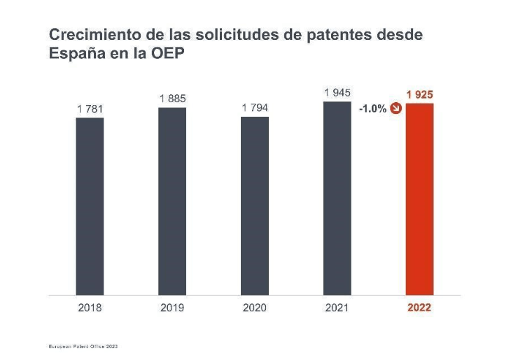 Captura_patentes