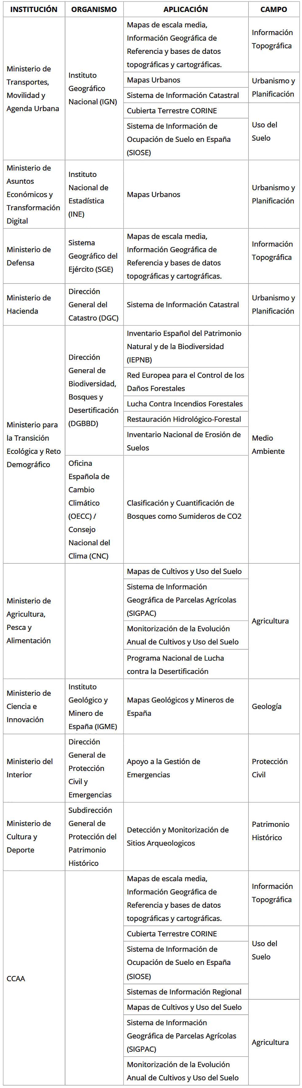 grafico