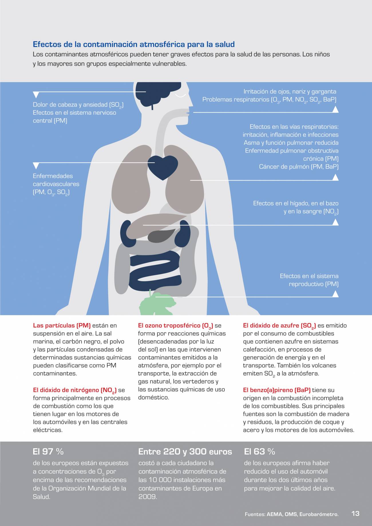 Efectos de la contaminación atmosférica para la salud. / AEMA