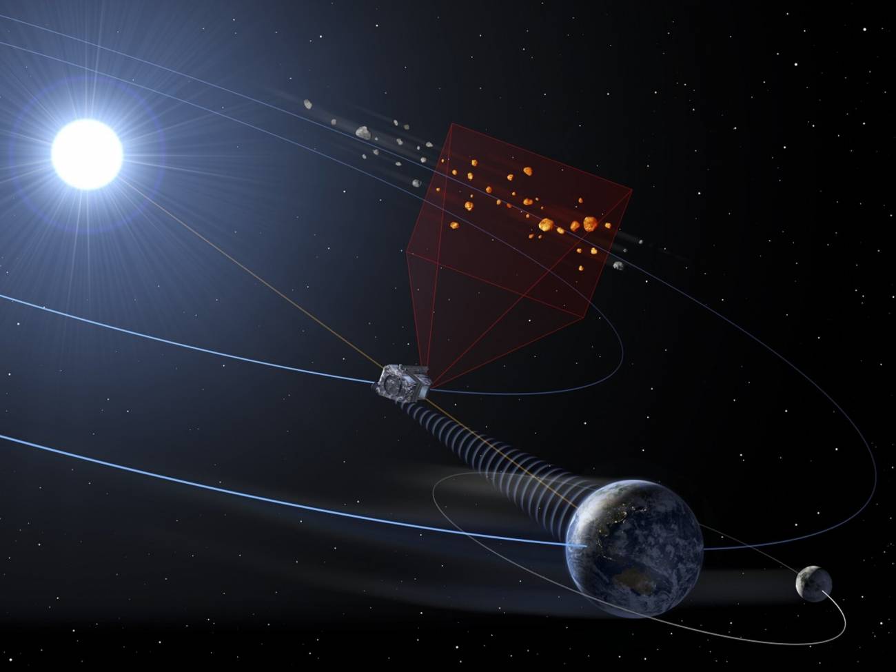 El observatorio orbital NEOMIR actuará como sistema de alerta temprana para detectar y vigilar cualquier asteroide que se aproxime a la Tierra desde la dirección del Sol. / ESA / Pierre Carril