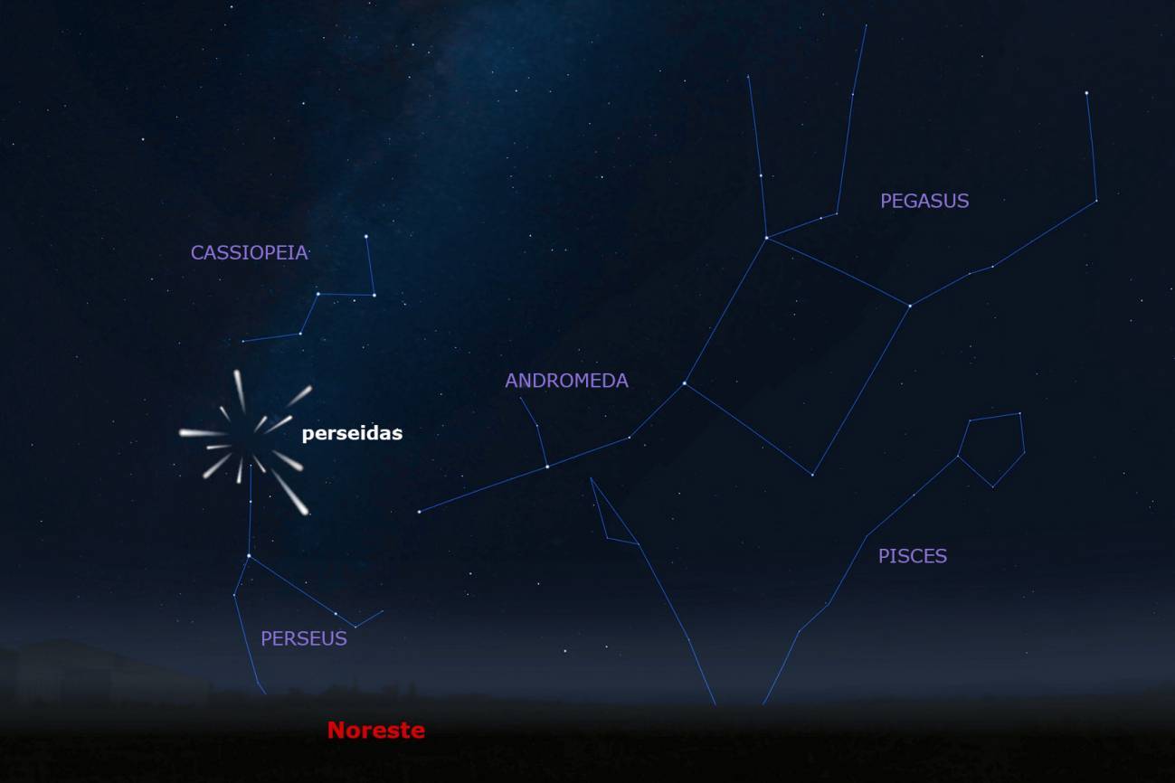 El 'radiante' de las perseidas es la constelación de Perseo, de donde parecer irradiar o venir. / Observatorio Astronómico Nacional (IGN)