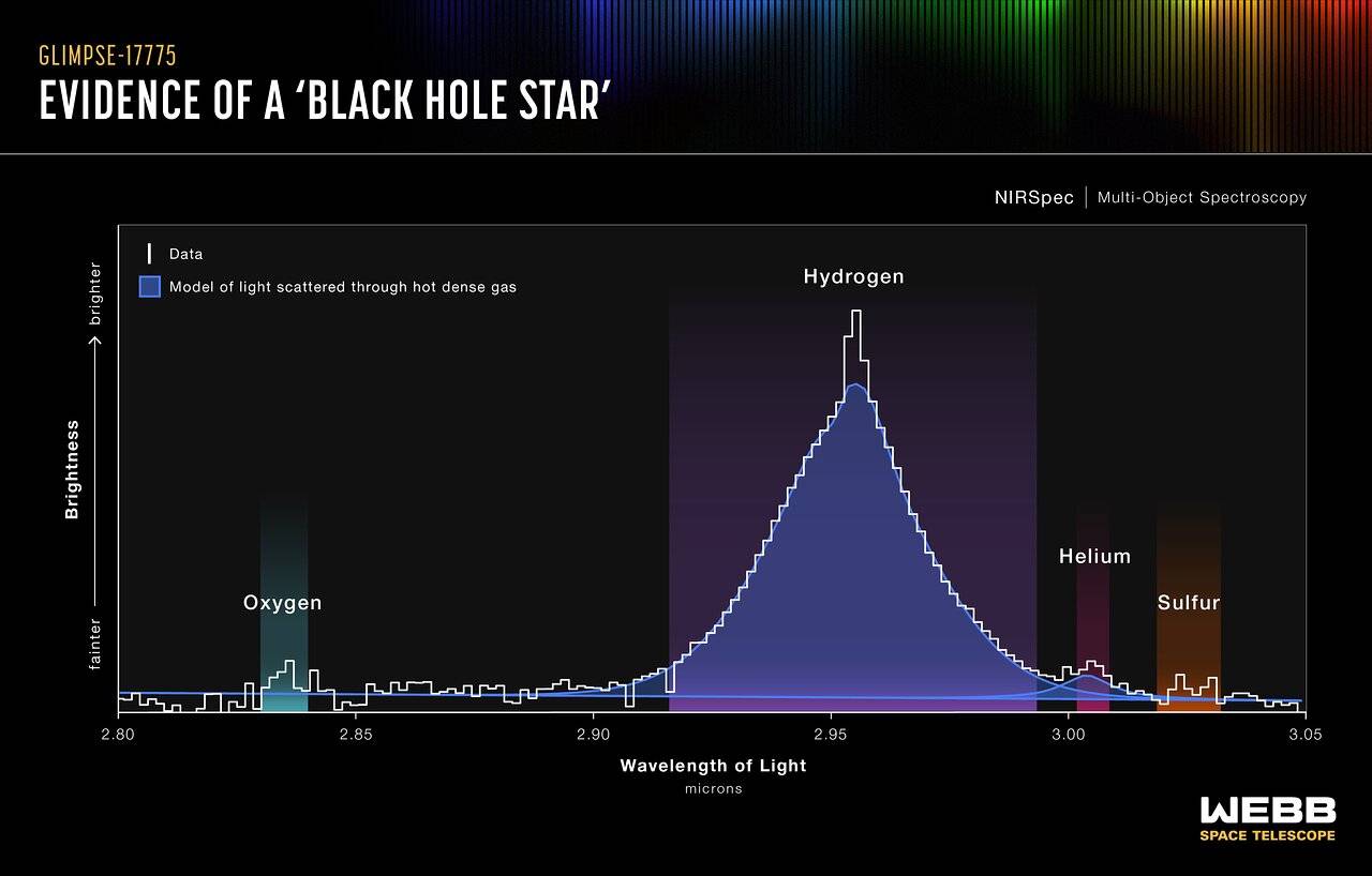 Espectro GLIMPSE-17775 / NASA, ESA, CSA