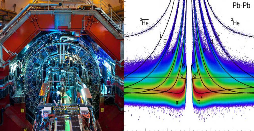 Precisión y simetría al comparar núcleos y antinúcleos en el LHC