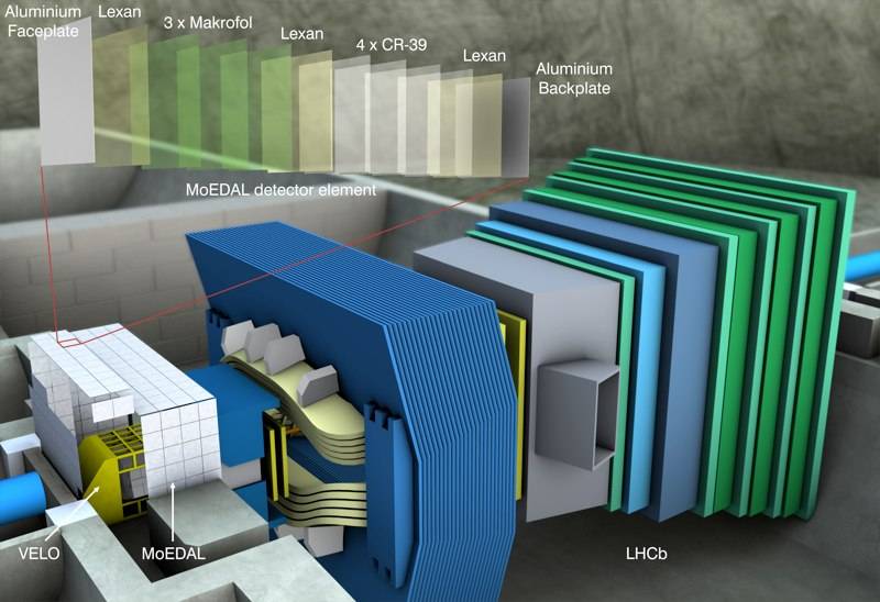 Un nuevo experimento se incorpora al LHC