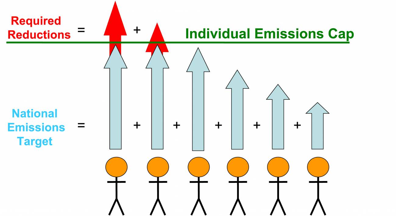 Desarrollan un método para reducir las emisiones de CO2 de cada país a partir de las individuales 