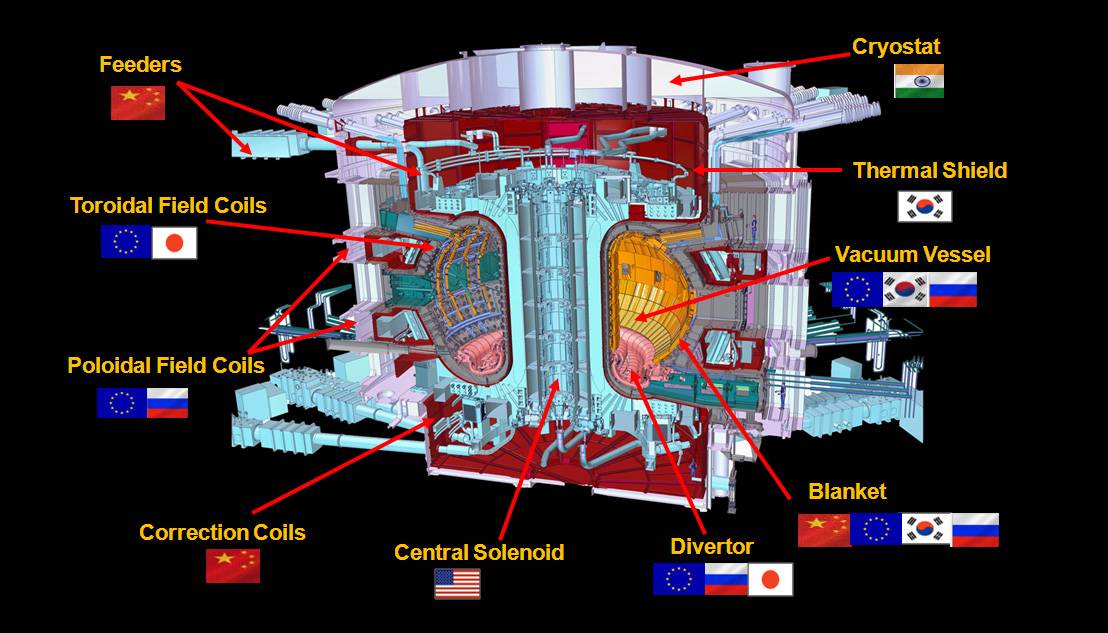El rompecabezas del reactor tokamak
