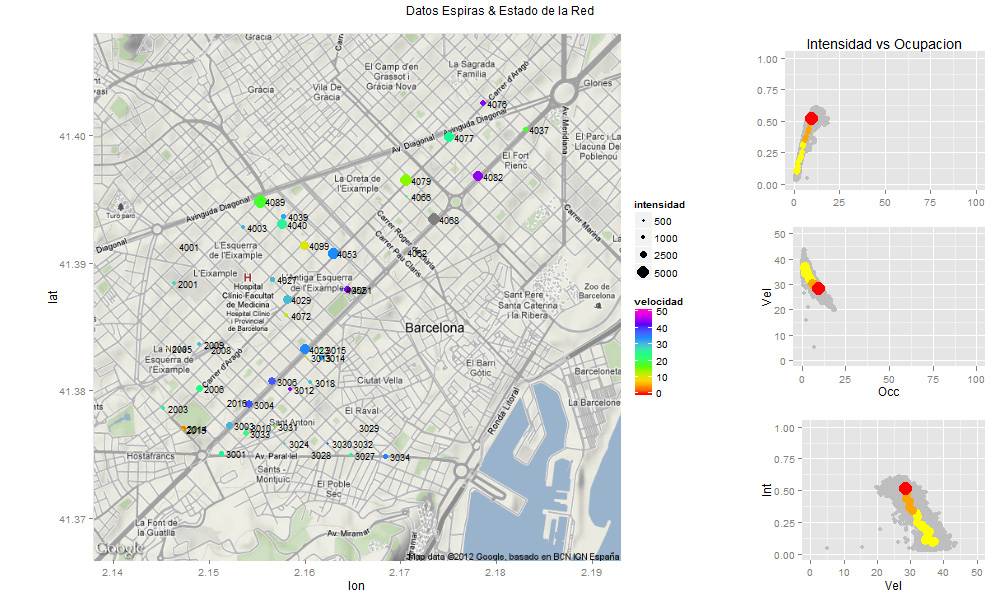 Evolución de los flujos de tránsito en el Ensanche de Barcelona
