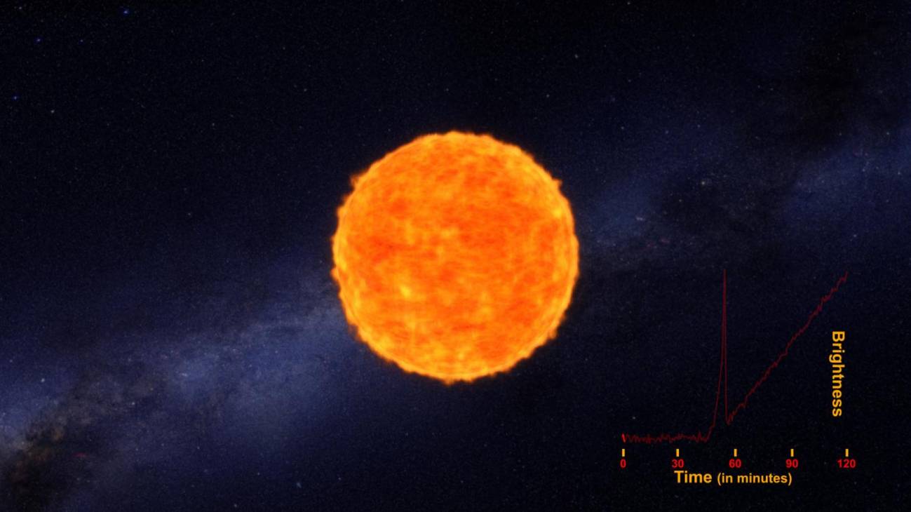 supernova