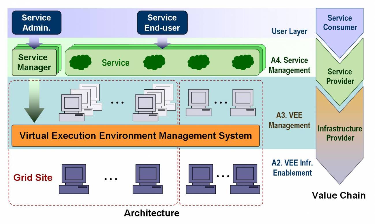 Cloud Computing, ¿un nuevo paradigma de acceso a las tecnologías?