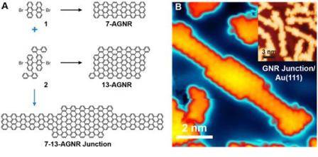 Crean nuevas heteroestructuras con diferentes nanotiras de grafeno