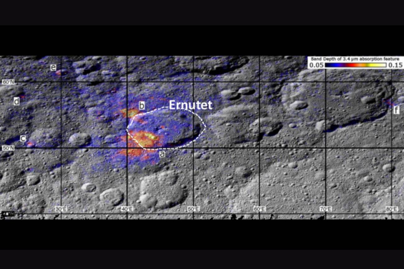 datos de la nave espacial Dawn muestran las zonas alrededor del cráter Ernutet donde se ha descubierto material orgánico (etiquetadas de la ‘a’ a la ‘f’). La intensidad de la banda de absorción orgánica se representa con colores, donde los más cálidos indican las concentraciones más altas. / NASA/JPL-Caltech/UCLA/ASI/INAF/MPS/DLR/IDA