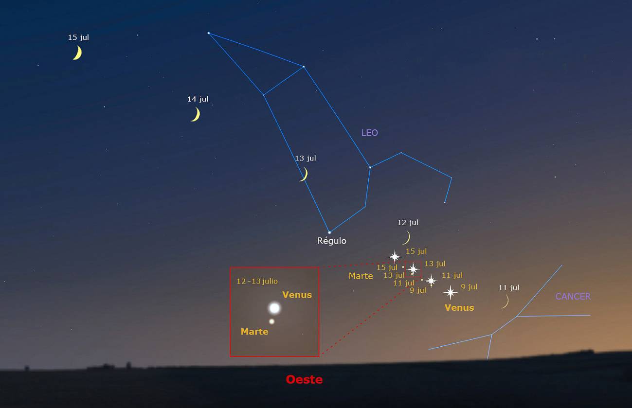 Encuentro de Marte y Venus en una noche de verano