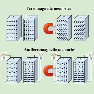 Memorias antiferromagnéticas para almacenar mejor la información 