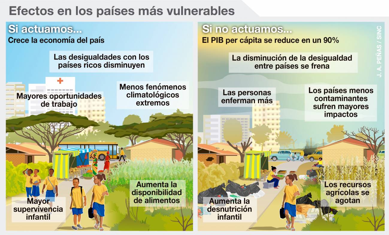 Los efectos del cambio climático en los más vulnerables