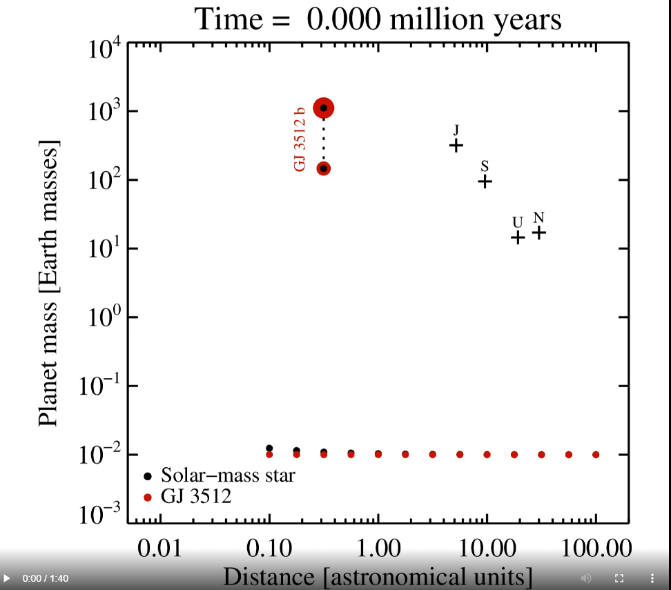 Simulación para la formación de planetas 