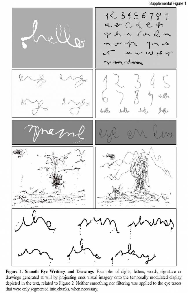números, letras y palabras generadas
