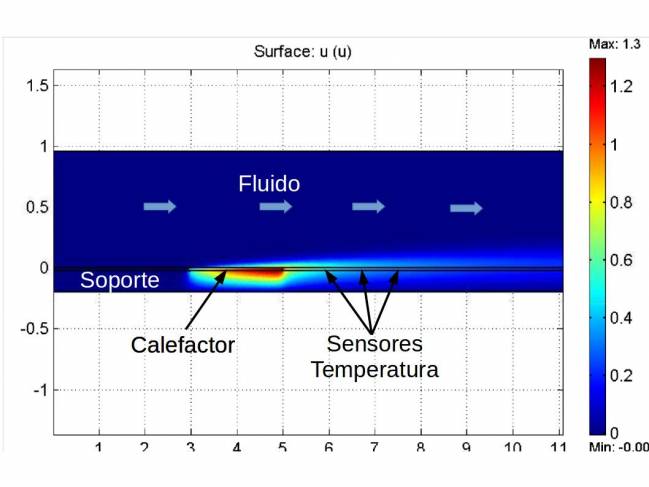 Simulación numérica del sensor