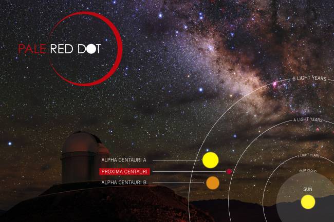 Cómo seguir la ‘caza’ de un planeta en directo