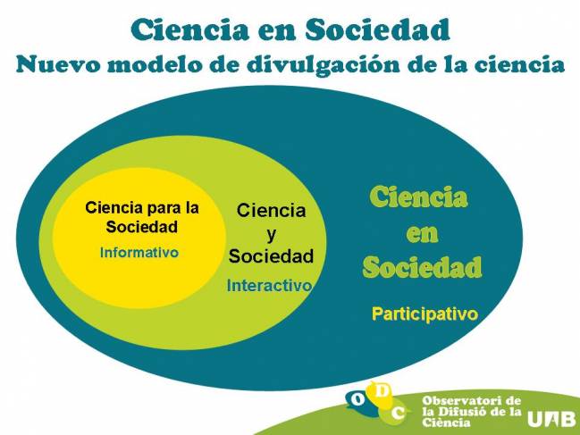De "Ciencia y sociedad" a "Ciencia en Sociedad"