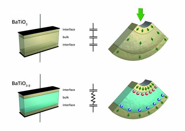 La flexoelectricidad de los aislantes y los semiconductores