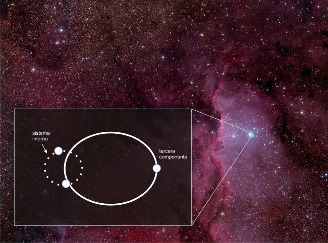 Descubierta la tercera estrella del sistema extremadamente masivo más cercano a la Tierra