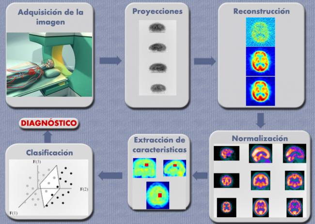 esquema