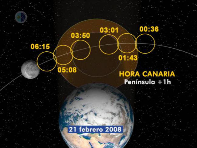 Eclipse total de luna (II)