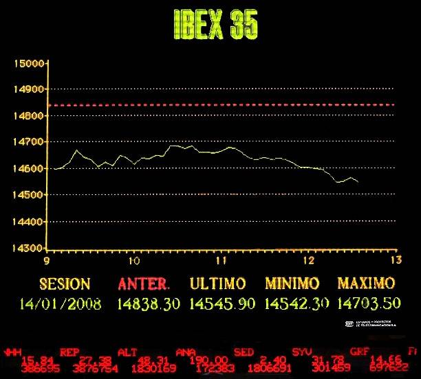En busca de la predicción en los mercados financieros