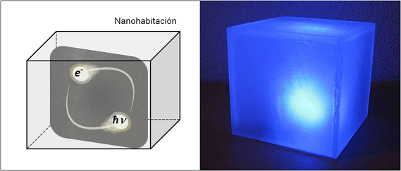 Fotones y electrones dialogan en la nanoescala