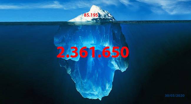Los casos conocidos de COVID-19 en España son solo la punta del iceberg