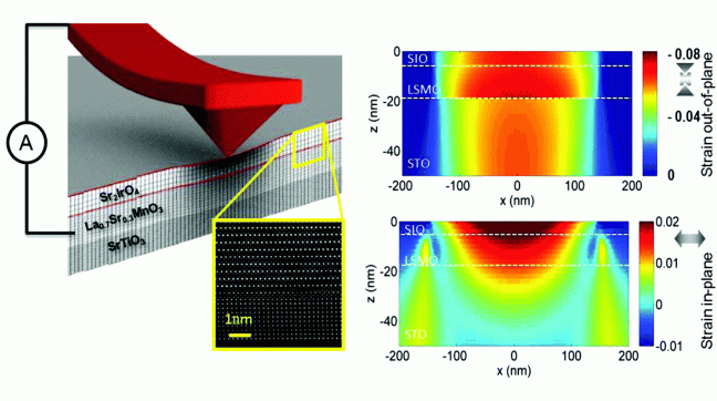 Miden un cambio récord de conductividad sometiendo un semiconductor a gran presión