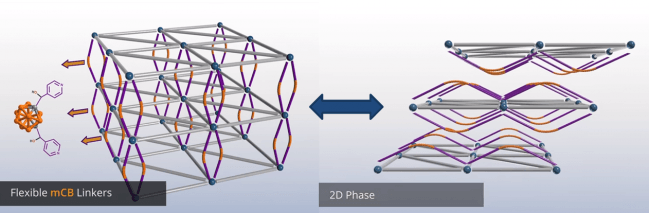 ‘Nanotransformers’ con formas 3D y  2D