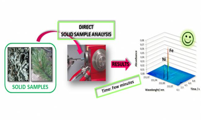 Nueva metodología “verde” para la determinación directa de metales pesados en muestras sólidas medioambientales