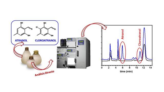 Nueva técnica para determinar alergénicos en cosméticos 