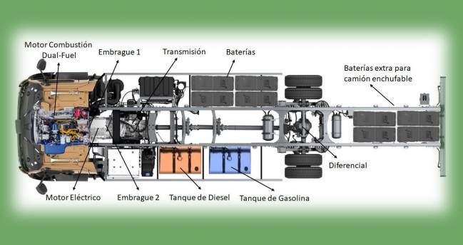 Nuevo motor ‘verde’ para camiones de mercancías