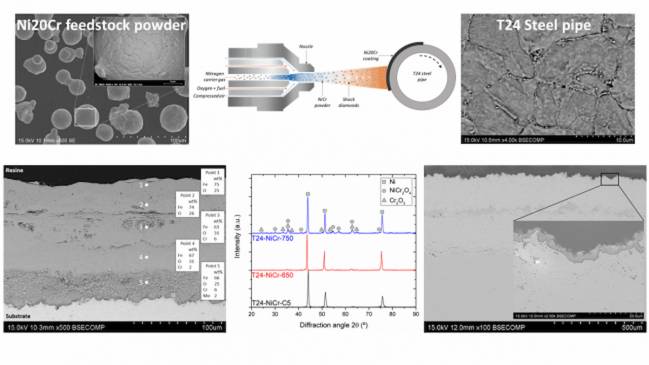 Esquema del proceso para obtener mejores recubrimientos de tuberías con una aleación de níquel-cromo y la técnica de proyección térmica a alta velocidad. / URJC
